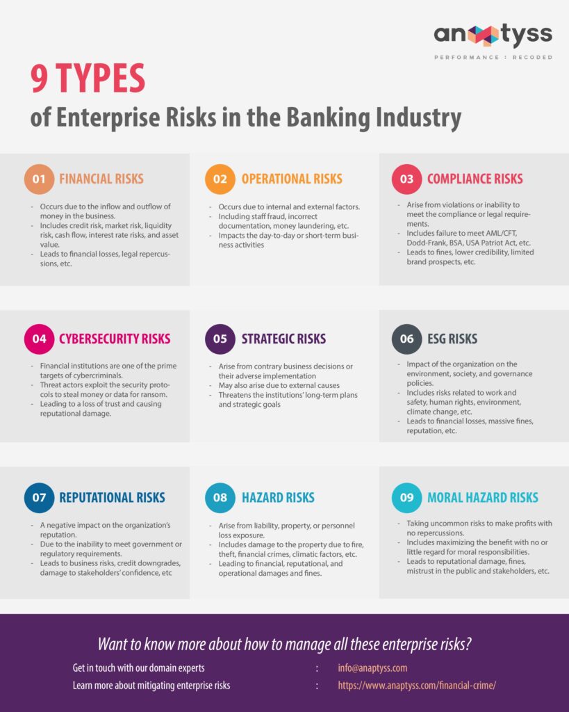 9 Types of Enterprise Risks in the Banking Industry