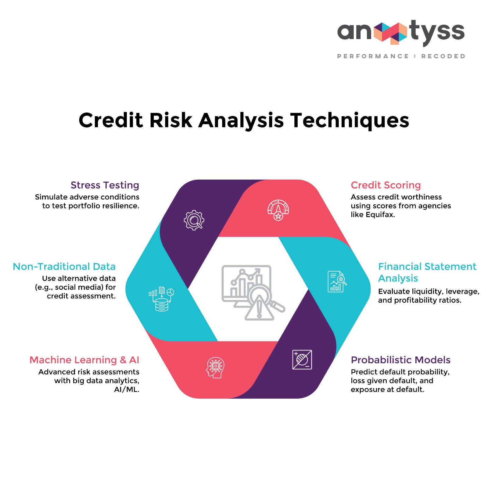 Credit Risk Analysis Techniques