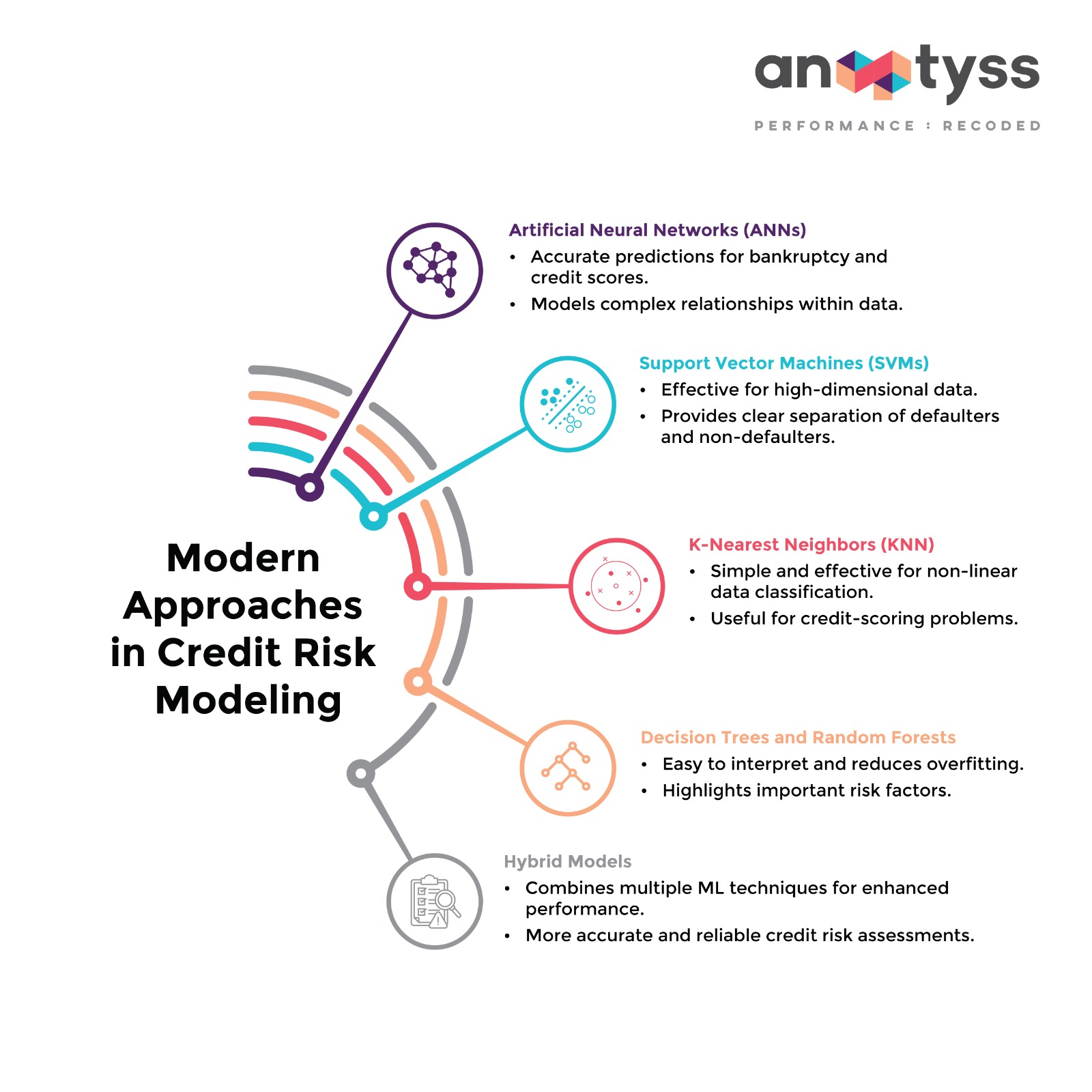 Modern Approaches in Credit Risk Modeling