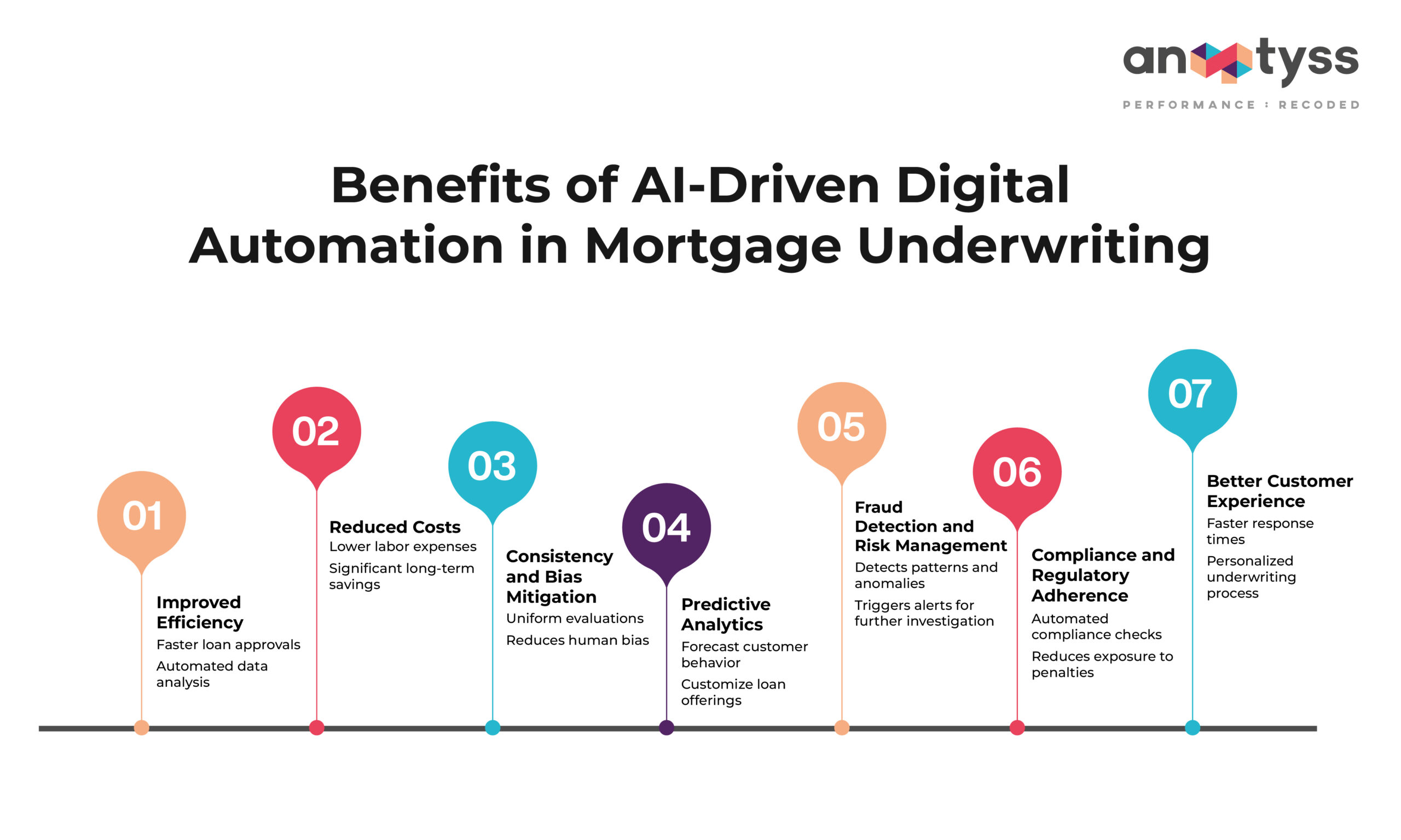 Benefits of AI-Driven Digital Automation in Mortgage Underwriting-01