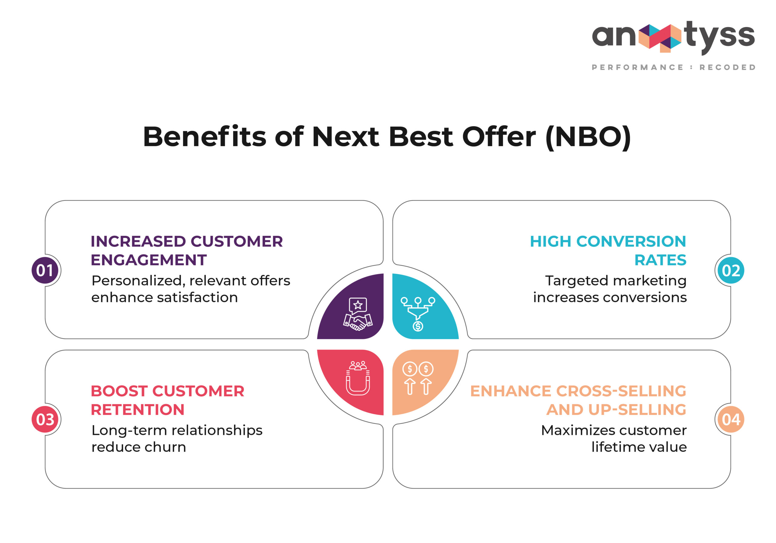 Benefits of Next Best Offer (NBO)