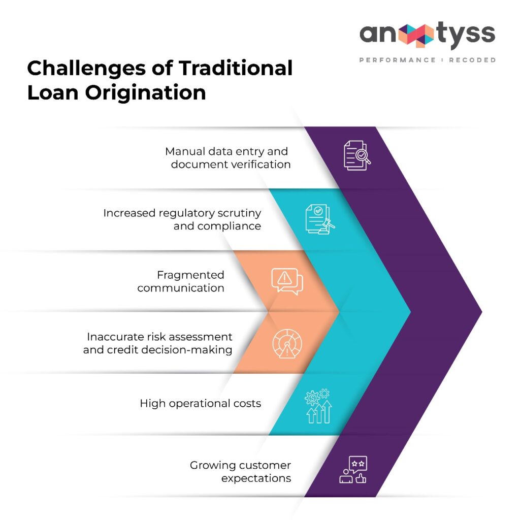 Challenges of Traditional Loan Origination