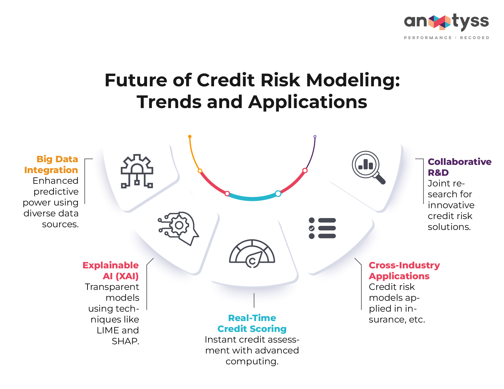 Future of Credit Risk Modeling, Trends and Applications_infographics_Artboard 2