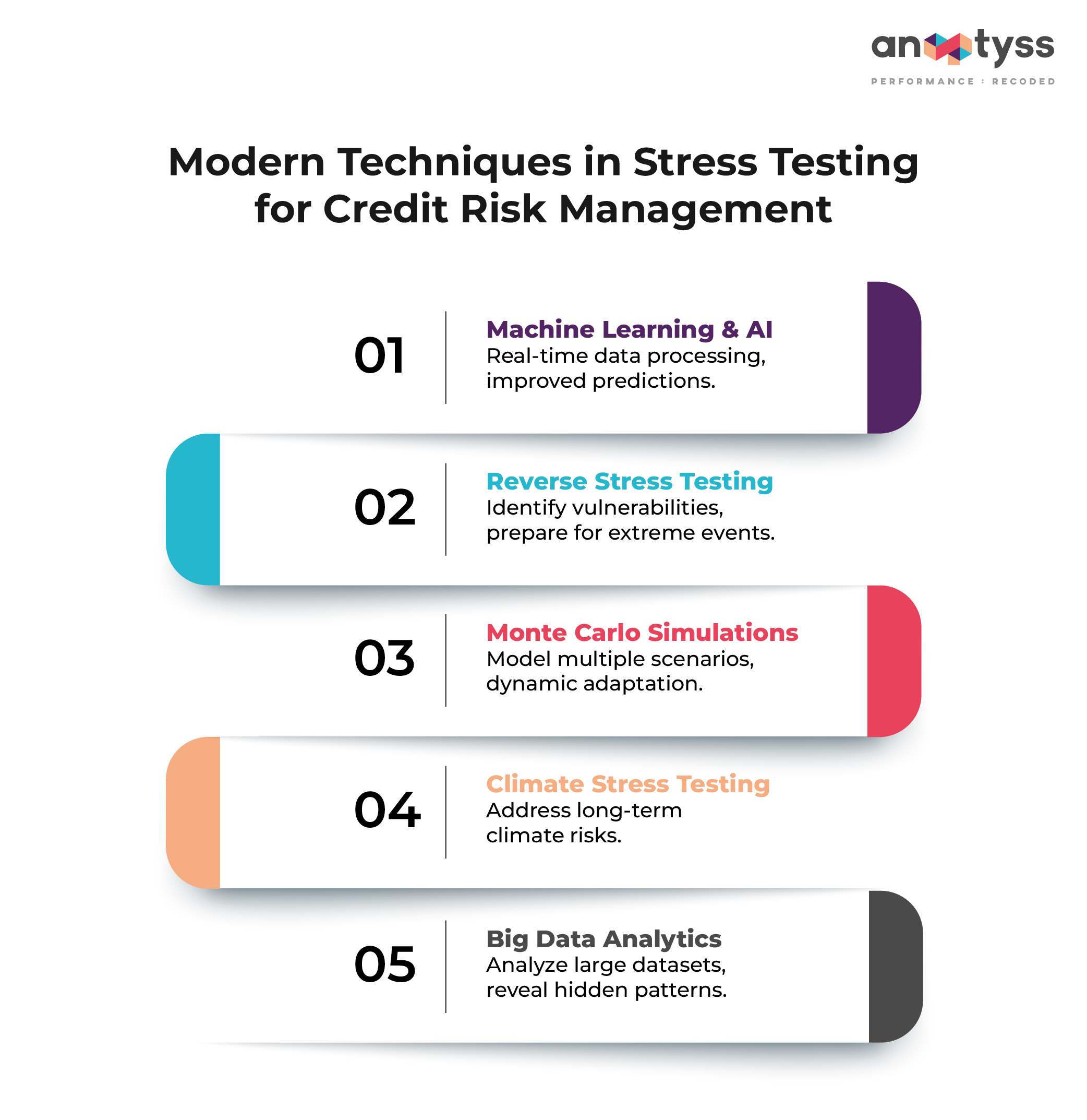 Modern Techniques in Stress Testing for Credit Risk Management_infographic