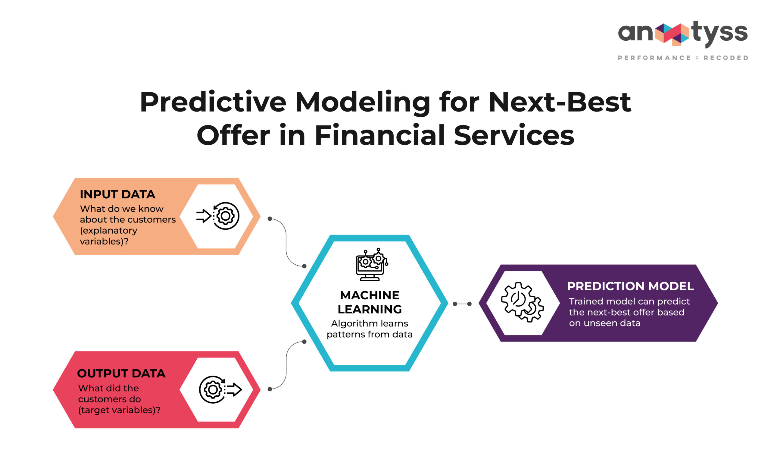 Predictive Modeling for Next-Best Offer in Financial Services-01