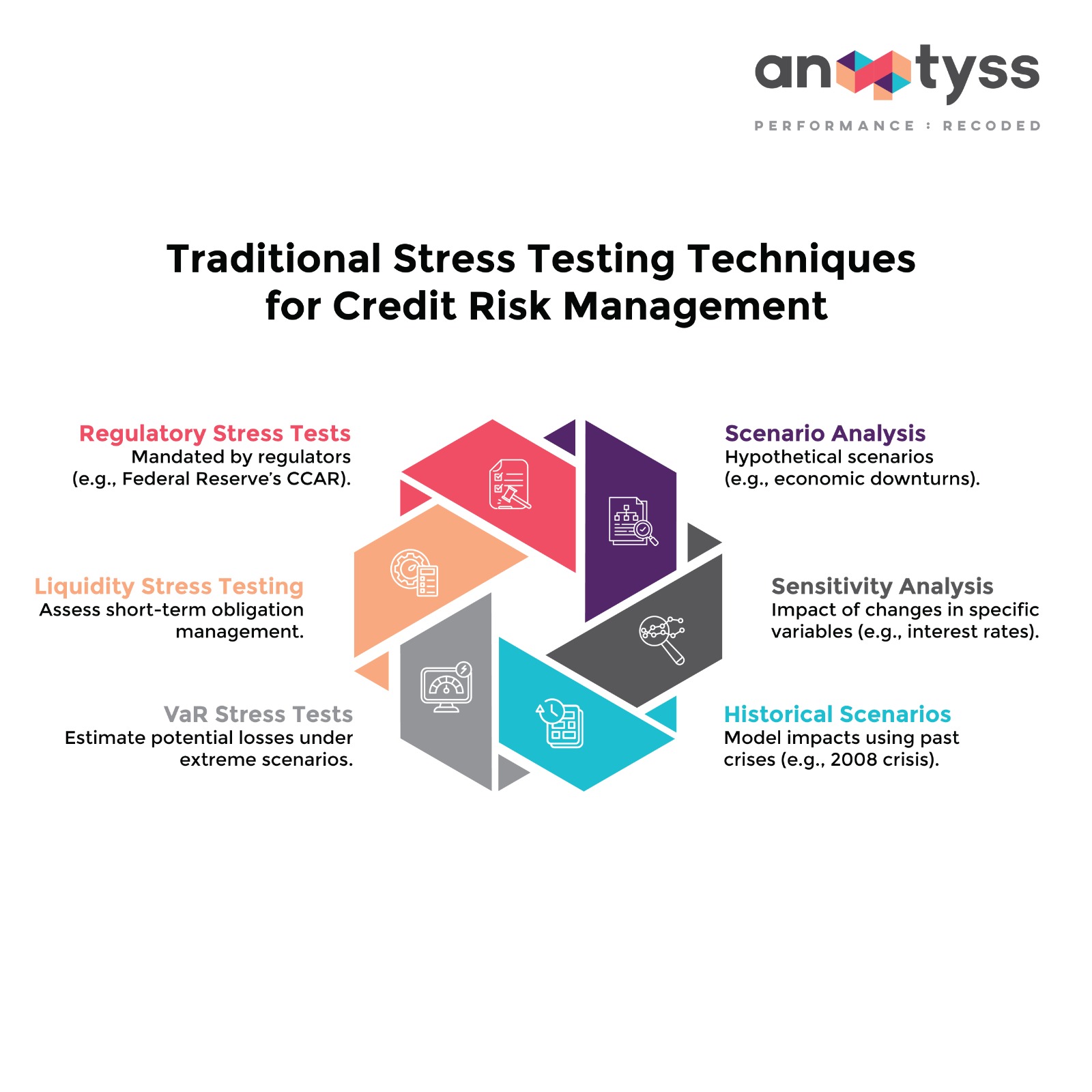 Traditional Stress Testing Techniques for Credit Risk Management