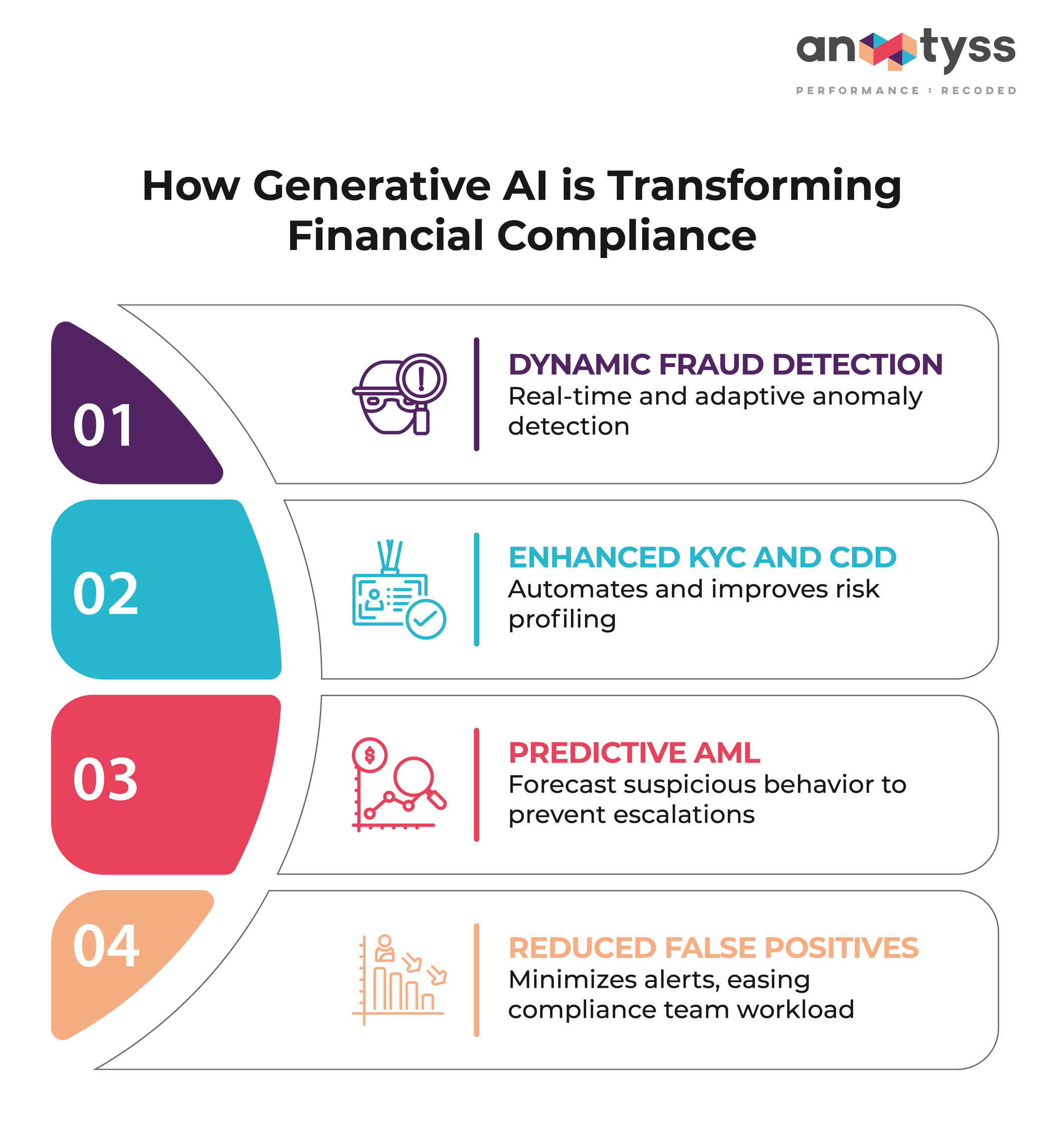 How Generative AI is Transforming Financial Compliance