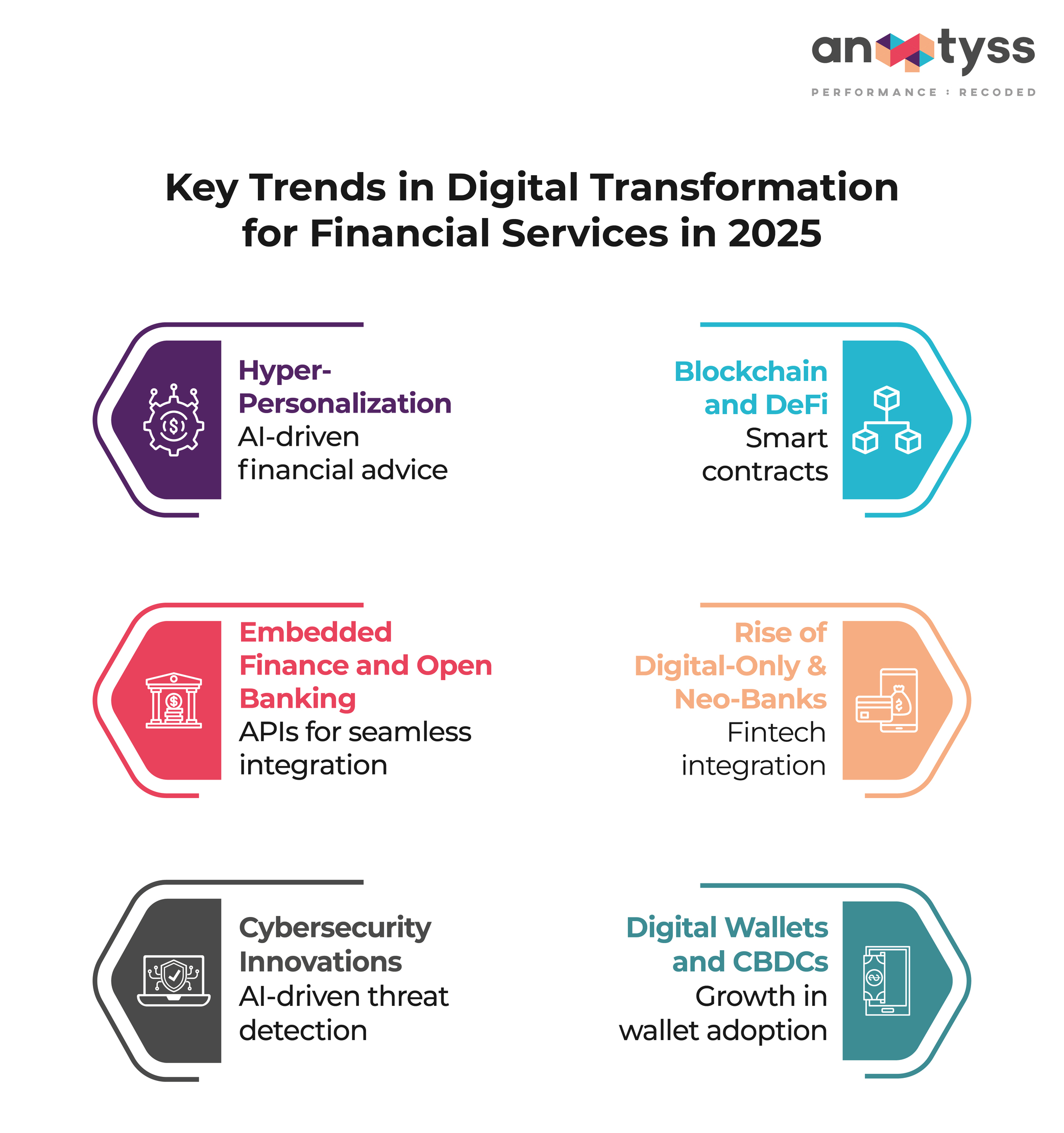 Key Trends in Digital Transformation for Financial Services in 2025