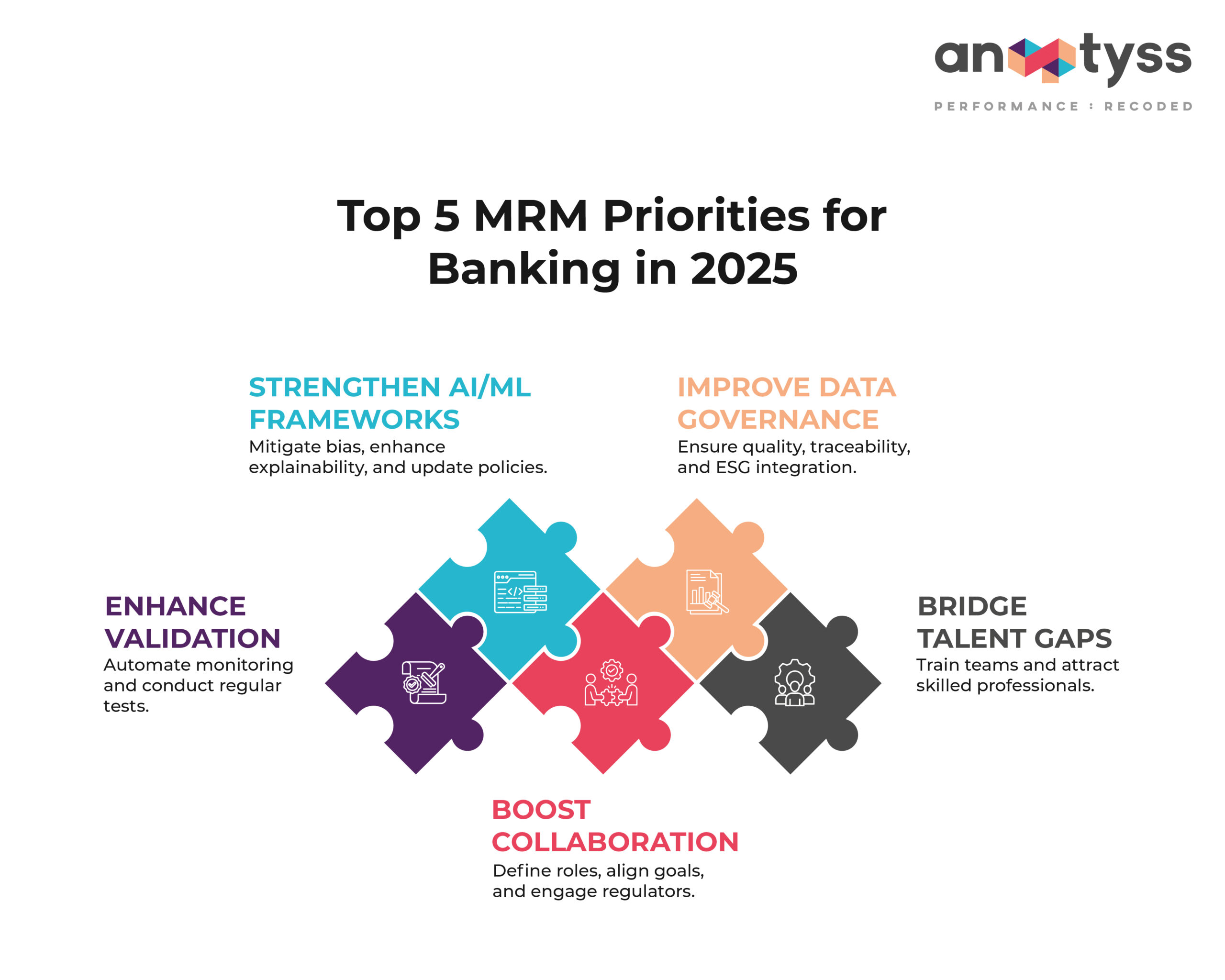 Top 5 MRM Priorities for Banking in 2025