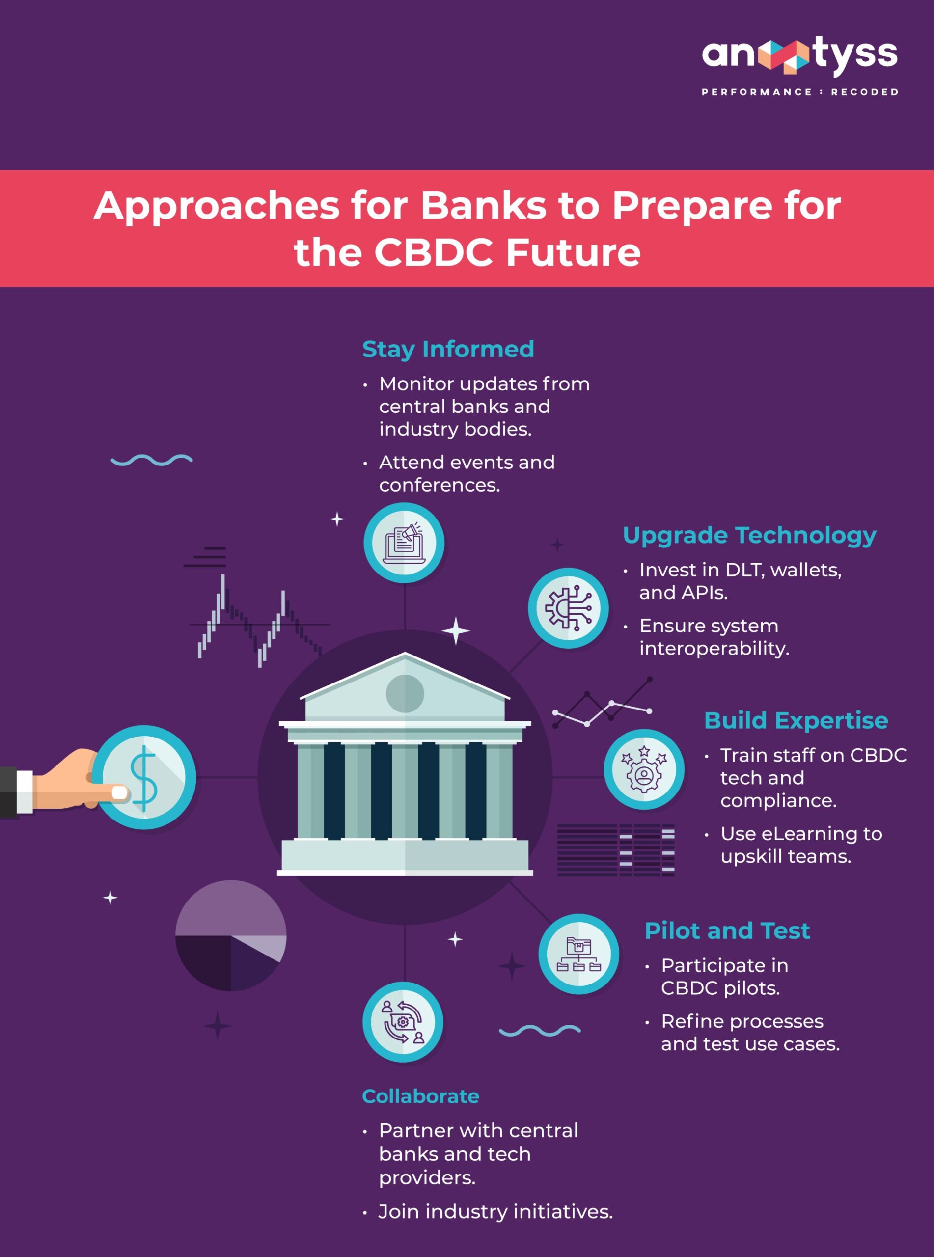 Approaches for Banks to Prepare for the CBDC Future